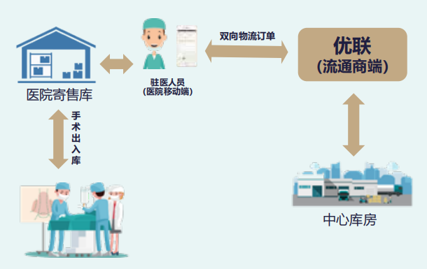 骨科订单管理平台 骨科订单管理平台